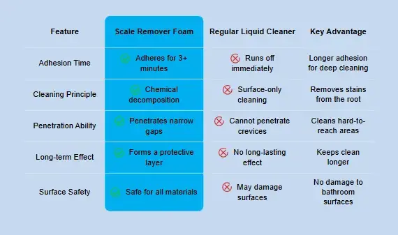Mobile comparison chart